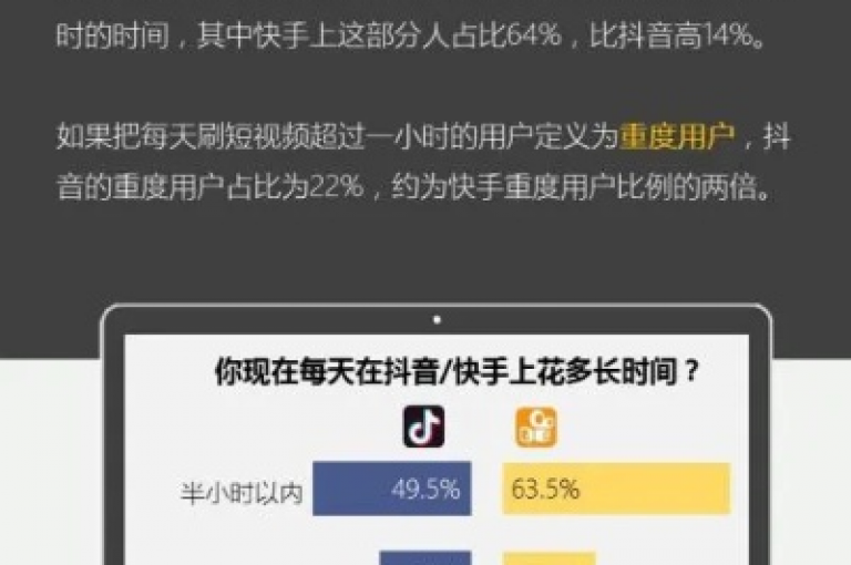 在抖音平台，仅需0.5元即可购得100个点赞。
