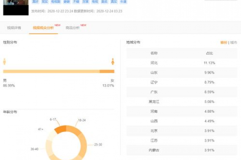 抖音点赞量五千免费平台(抖音点赞量5千免费平台)