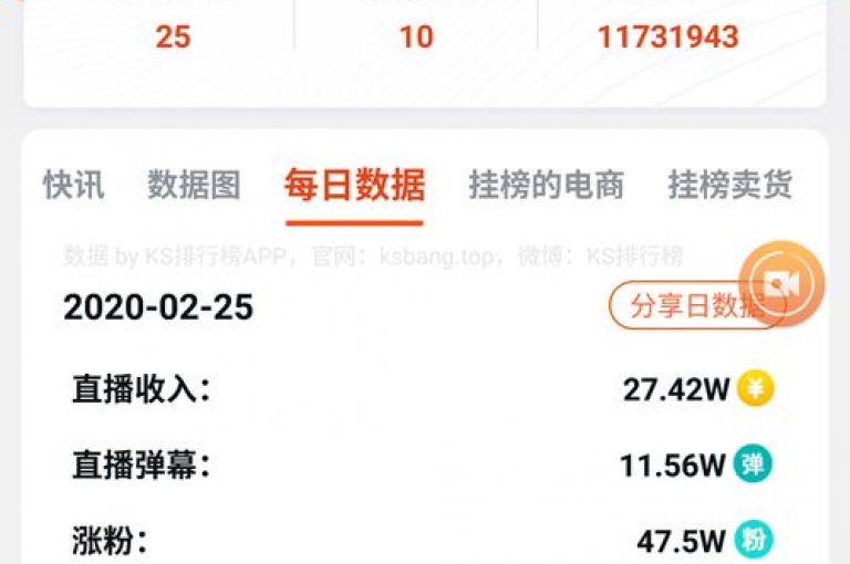 KS点赞特惠商城，0.01元起轻松获赞。