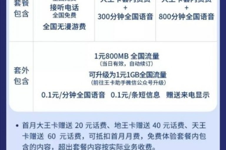 提供全网最低价的卡网服务，确保用户享受超值优惠。（超低价卡网）