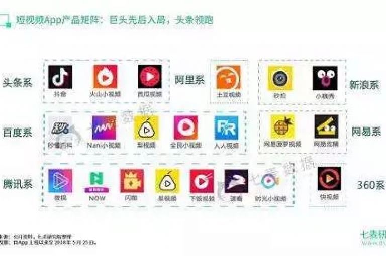 探索抖音粉丝增长的秘密，发现快手作品提升流量的自助平台，尽在绿砖自助下单商城官方网站。