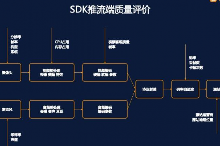快手平台业务网站的流量统计显示，dyks流量呈现出显著的增长趋势。