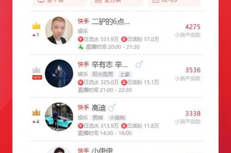 在快手平台上，用户可以通过购买虚拟礼物打call来支持喜欢的创作者，这是一种表达喜爱和鼓励的方式。