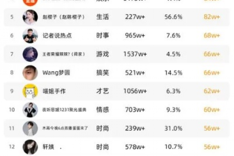 探索抖音精彩内容，享受快手业务平台的便捷服务，尽在dy24小时下单官网，提供全网最低价的秒赞自助服务。