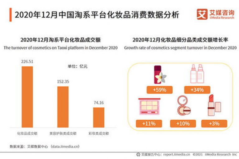 快手业务平台，推动企业快速成长。