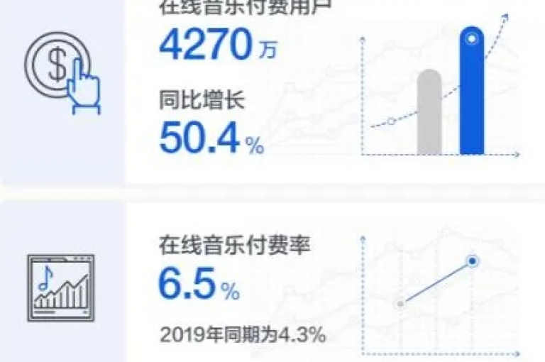 在QQ音乐人粉丝购买服务中，我们提供最经济实惠的方案。