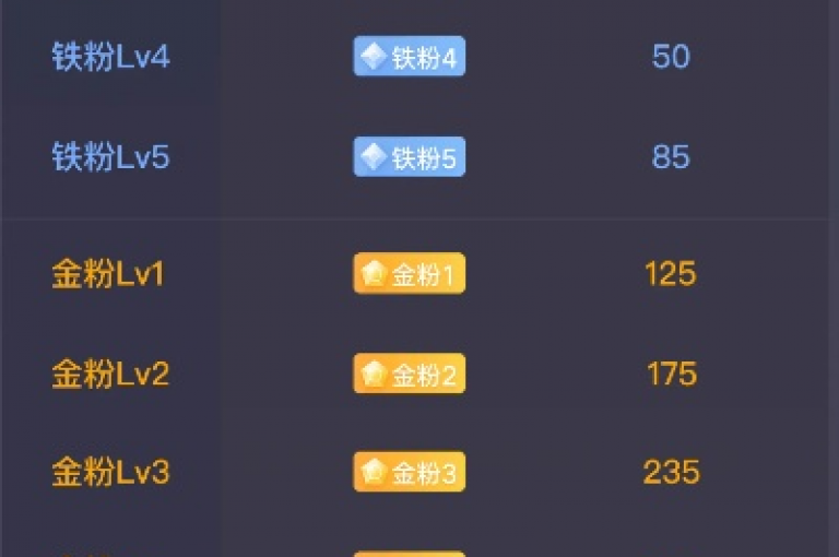 ks超级粉丝软件是一款专为提升用户在平台上的粉丝数量而设计的顶级工具。