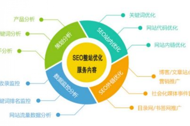 探讨KS双击服务的SEO优化策略，怎样打造高效且可信赖的双击服务