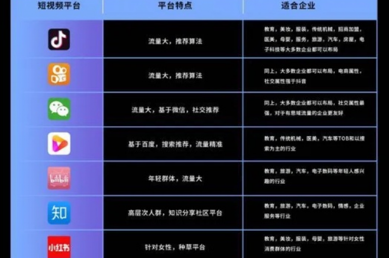 dy视频播放量业务(抖音 播放量)