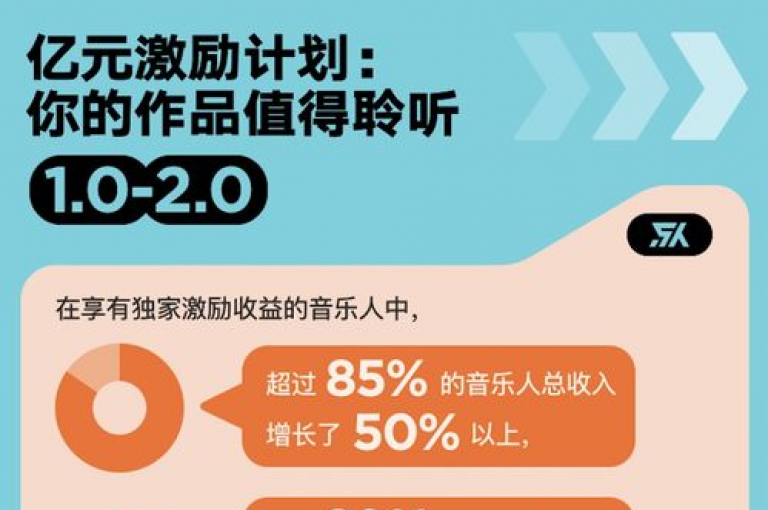 dy点赞秒到账（DY点赞即时到账新功能上线助力内容创作者）