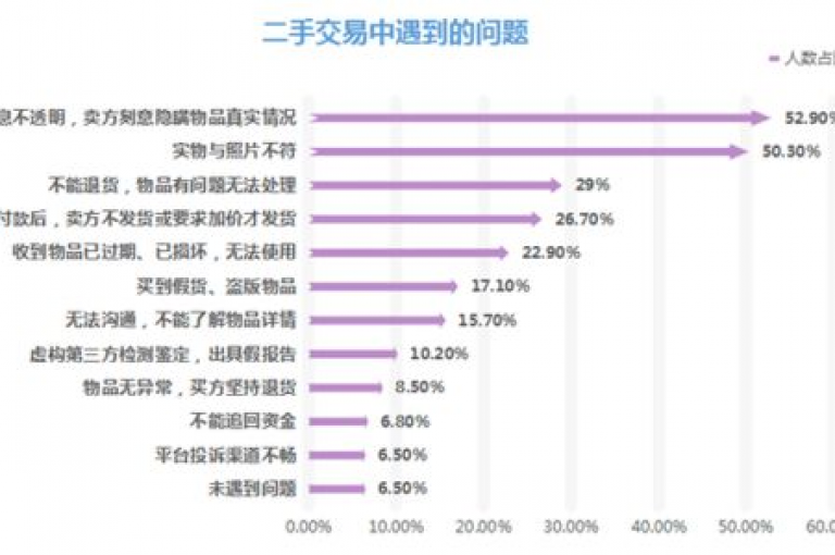 提供最具性价比的网络服务，让您尽享低价高品质的在线体验。