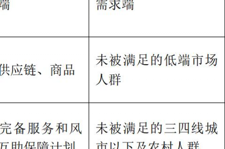 加入拼多多免费互助群，新成员不断，一同迎接未来的机遇与挑战。