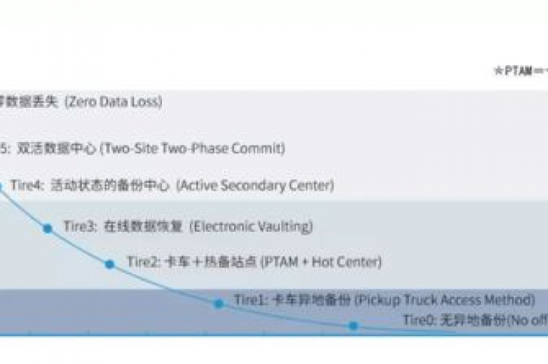 B站卡盟业务的关键策略，深入了解B站卡盟服务，掌握挑选及应用技巧，新手入门指南！