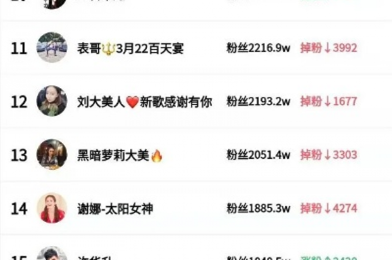 快手点赞服务现推出超值优惠，仅需1元就能迅速增加100个赞！