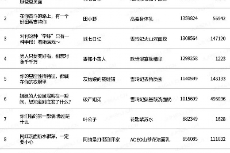 在抖音平台上，仅需一元钱就能增加1000名活跃粉丝。