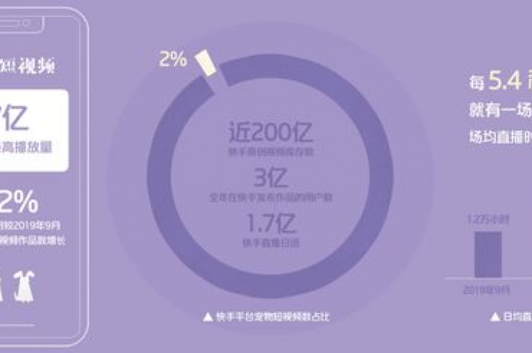 全天候在线服务，特惠促销，赠送10000次快手视频播放机会，专业增加ks粉丝与dy点赞量。