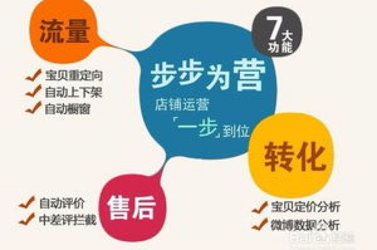 拼多多互助群指的是一群用户为了共同完成拼多多平台上的优惠任务或活动，通过相互帮助、分享链接等方式来达成各自目标的一种社交群体。