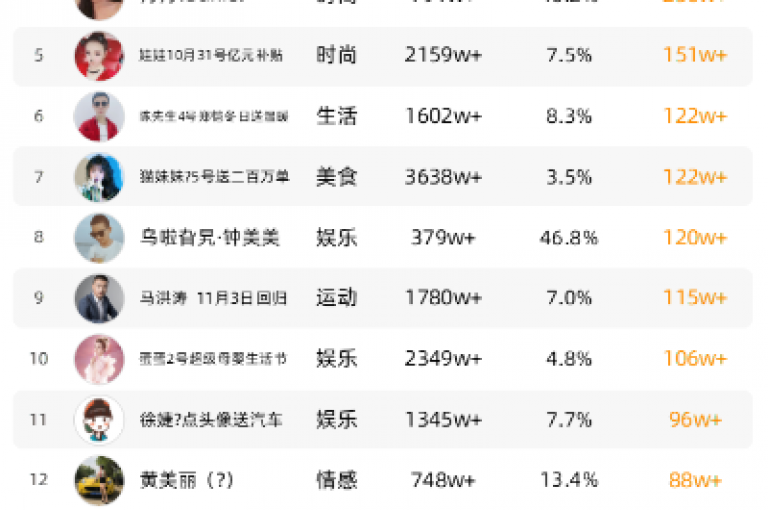 抖音点赞提升平台免费, 抖音粉丝徽章等级明细表 - 快手充值官方网站充值入口 - 微信朋友圈刷赞机器人