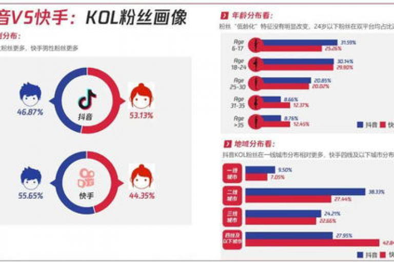 探索快手业务区网站，揭秘2024年最新娱乐趋势，开启你的数字生活新篇章！