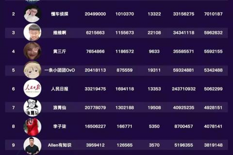 要迅速提升抖音上的有效粉丝数量，关键在于掌握并运用高效的增粉策略和技巧。