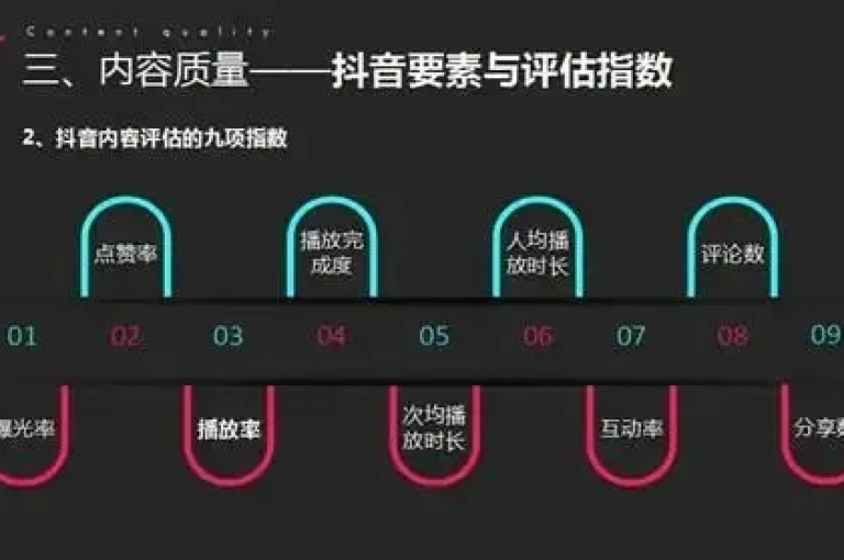 抖音上的播放量有时可能不太真实。