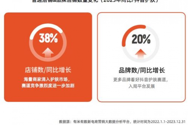 抖音账号10元起售，卡盟提供全天候自助下单服务，每日还有机会免费获取1000个QQ赞。