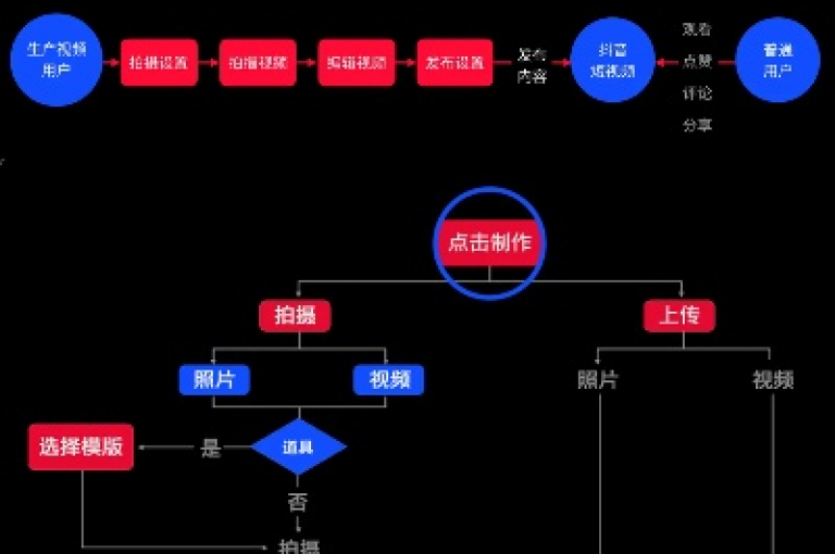 抖音24小时自助服务，随时为您送上详尽的指导和快速解答。