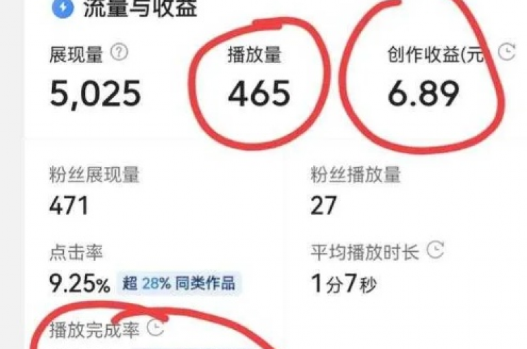 快手播放量达到一万点赞，是否会带来收益？