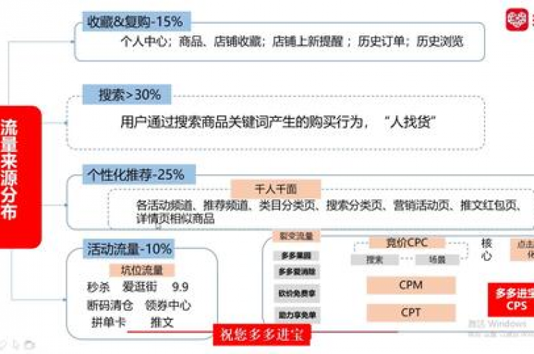 {多多助力新人}拼多多自助下单软件，让购物变得更加便捷。