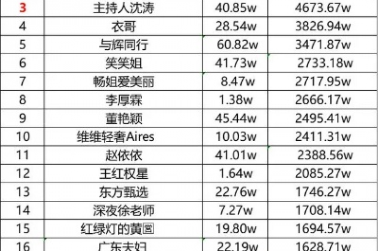 在抖音平台上，轻松获取10000次免费播放量的机会正等待着你。