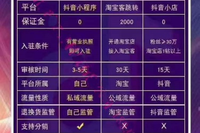 抖音点赞服务，全天候快速响应，快手点赞 - 全网最惠自助式下单体验 - 卡盟平台24小时不间断服务。