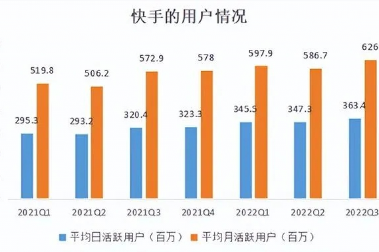 揭秘快手最低播放量下单价格，让你轻松了解快手播放量下单的最低价格是多少。