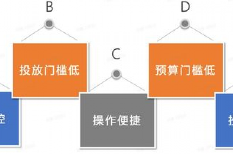 抖音自助业务网官方 - 抖音自助业务网官方，轻松提升您的业务效率！