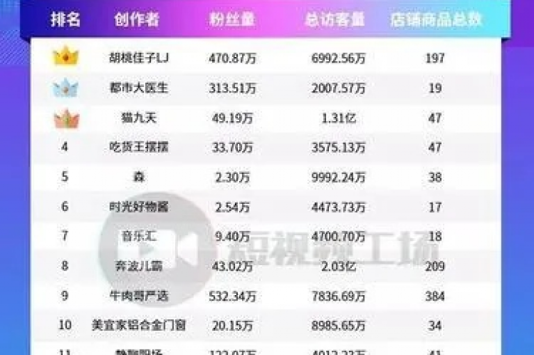 探索网络新天地，发现快手亲密度升级秘籍；抖音百万粉丝账号价值揭秘；拼多多砍价互助，免费入群享优惠；紫冰卡盟，游戏点卡充值新选择。
