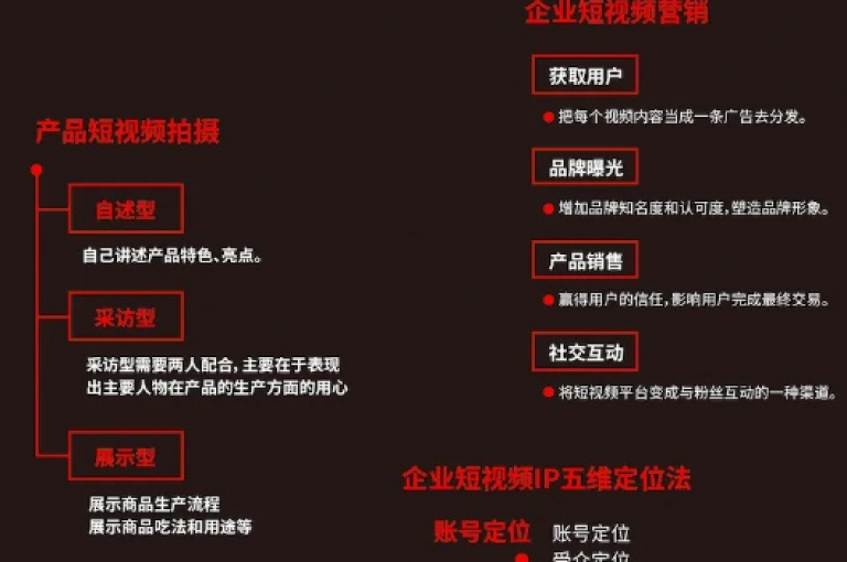 全天候自助下单网站，随时为您服务（24小时不间断在线下单自助平台的新称谓）。