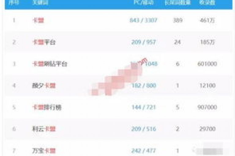 探索虚拟世界的无限可能，加入qq免费名片大全的领取行列，体验卡盟qq业务平台带来的便捷服务，同时在哔哩哔哩账号批发购买平台上发现更多精彩内容，就像无人自动售货机一样，随时随地满足你的需求。