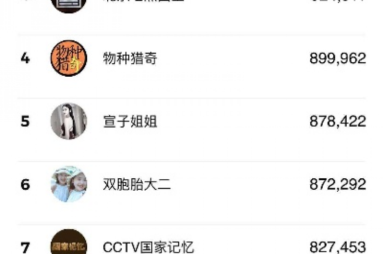 抖音点赞秒到账，QQ空间说说赞1元1万起 - 全天候自助平台 - 全网服务快速响应