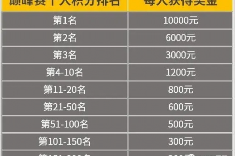 一块钱100w浏览（每次浏览，价值一百万元——广告展示费一块钱）