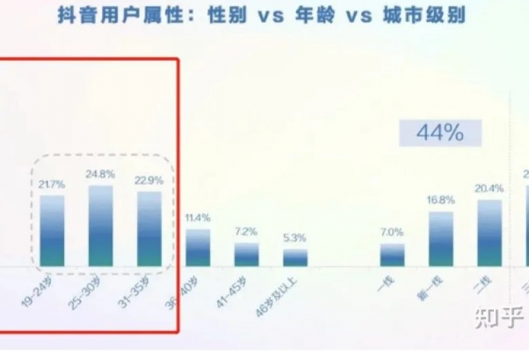 探索抖音算法的奥秘，掌握内容创作的精髓，是吸引官方推流的关键所在。