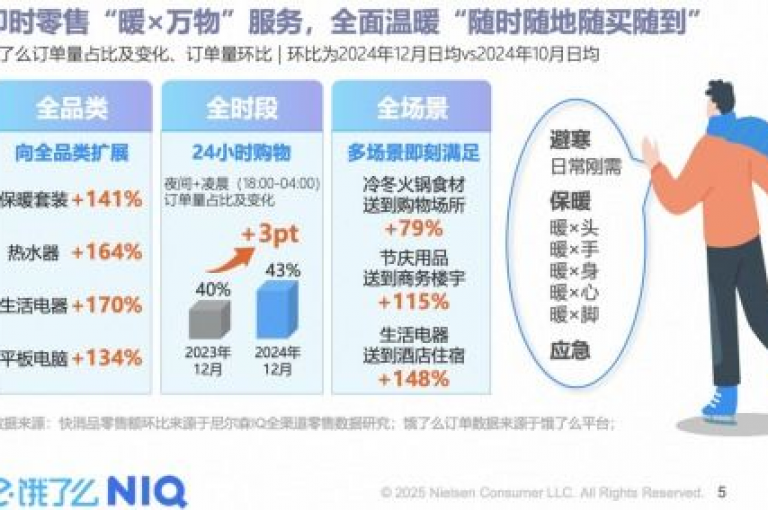 24小时自助商城下单的便捷之道，快速响应！随时在线选购，全天候自助服务，让购物更简单！！新用户首选！