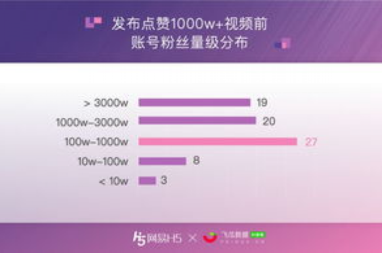 抖音点赞服务全天候在线，提供极具吸引力的低价优惠。