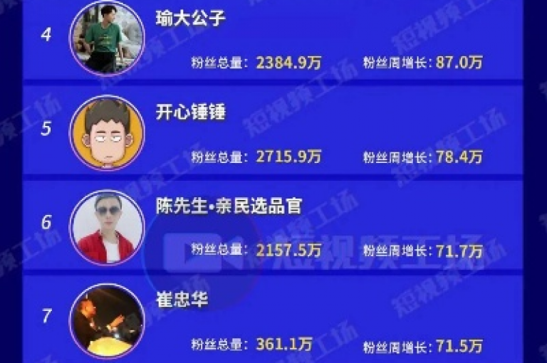 抖音热门挑战 - 抖音视频点赞破亿0.01元小猫咪萌宠乐园宠物用品商城