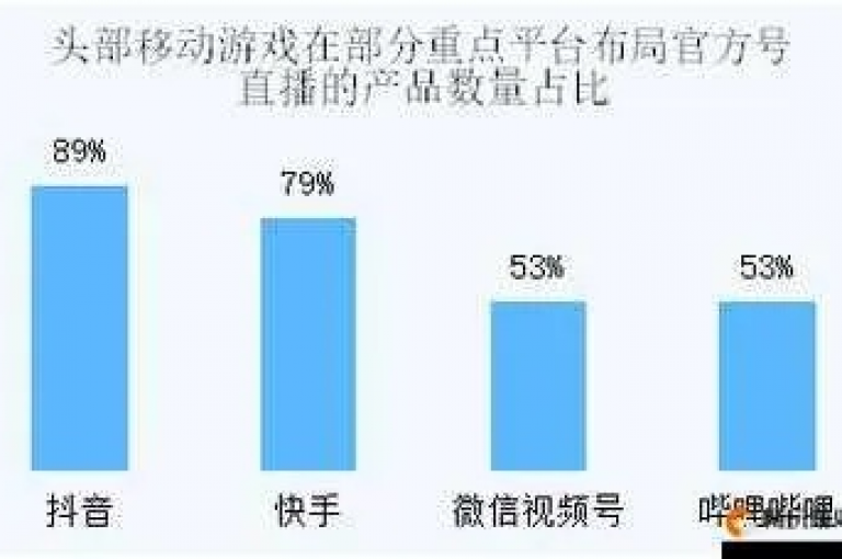 探索便捷的网络服务，如抖音点赞和推广自助平台，以及QQ下单业务和B站充值，为您的数字体验增添无限可能。