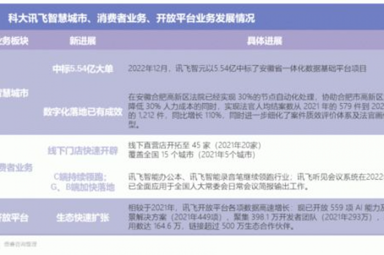 抖音点赞服务在线平台 - 24小时自助下单系统