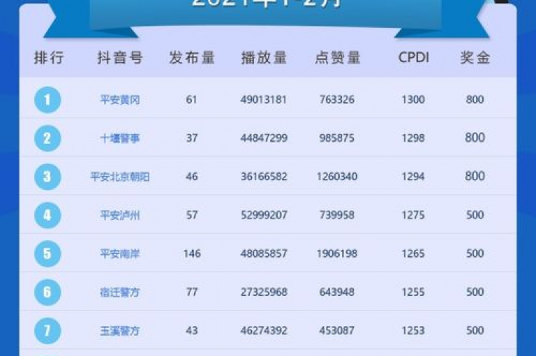 抖音自助服务，全天候在线平台，提供全网最优惠的快手点赞套餐，以及独家低价策略，助您轻松提升点赞量。