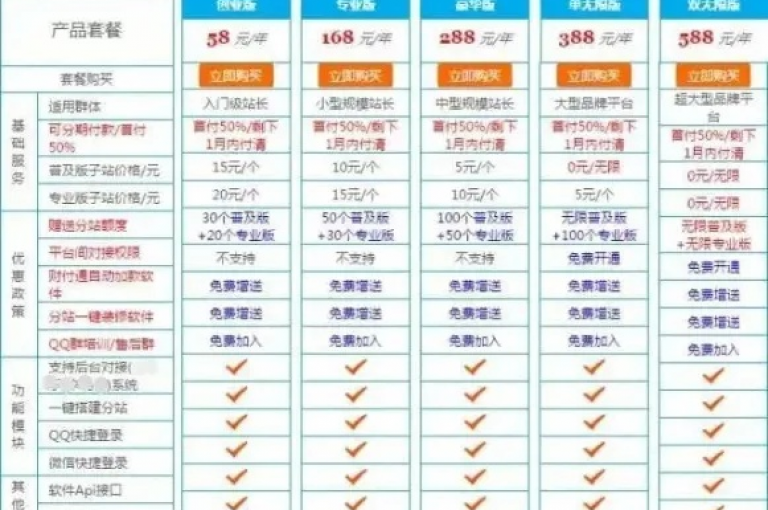 探索网络服务新天地，尽享24小时不间断的自助下单体验，尽在ks业务免费下单平台，为您打造最经济高效的916发卡网解决方案。