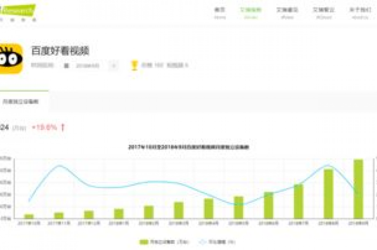 在QQ空间里轻松获得数万个赞，抖音点赞服务仅需10个起，全天候自助下单平台，诚信可靠的业务网站。