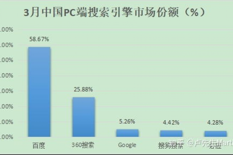免费提升网站访问量（轻松增加网站流量）