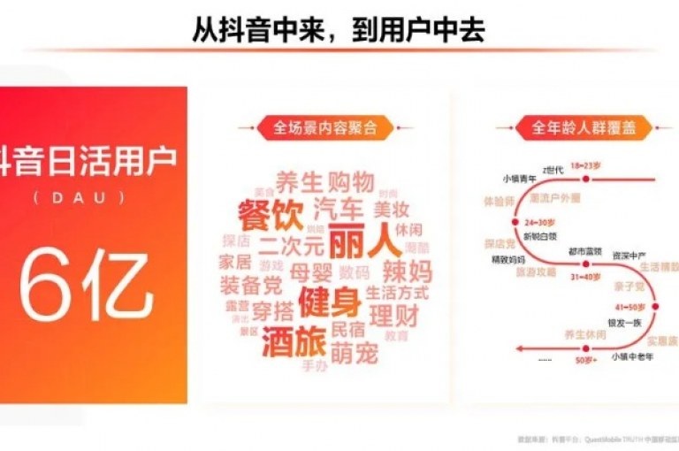 抖音全天候自助服务平台(提供24小时免费下单服务)。