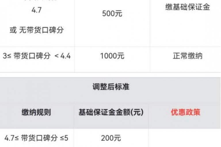 探索互联网的优惠宝藏，发现一个神奇的在线服务平台，它以全网最低价吸引用户，承诺快手100个秒到张，DY自助下单商城和抖音卡盟24小时下单平台等你来揭秘！